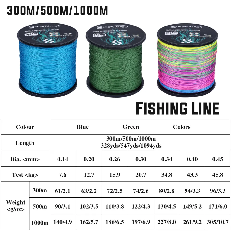 Cheap SOUGAYILANG New Fishing Line 300M PE Braided Fishing Line Strong PE  Braided Fishing Line Outdoor Fishing Saltwater Freshwater Fishing Line