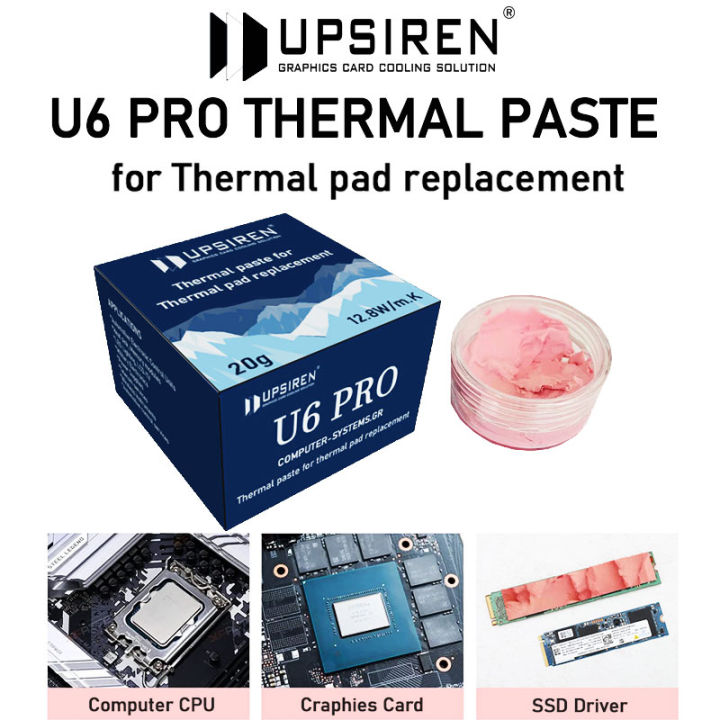 UPSIREN U6 PRO Thermal สำหรับ GPU BTC กราฟิกการ์ดแผ่นความร้อนเปลี่ยน ...