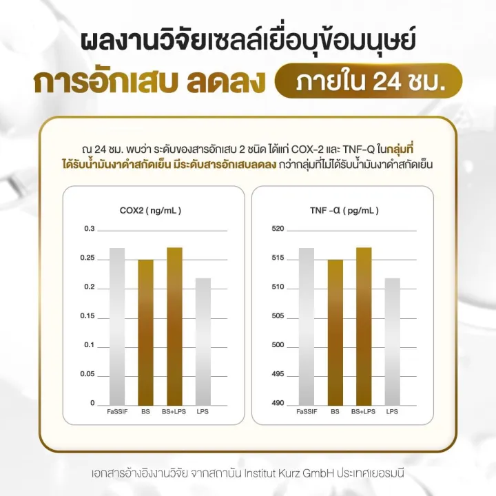 Protriva%20Black%20Seeds%20(3%E0%B8%81%E0%B8%A3%E0%B8%B0%E0%B8%9B%E0%B8%B8%E0%B8%81)%20%E0%B9%82%E0%B8%9B%E0%B8%A3%E0%B8%97%E0%B8%A3%E0%B8%B4%E0%B8%A7%E0%B9%88%E0%B8%B2%20%E0%B9%81%E0%B8%9A%E0%B8%A5%E0%B9%87%E0%B8%84%E0%B8%8B%E0%B8%B5%E0%B8%94%E0%B8%AA%E0%B9%8C%20%E0%B8%87%E0%B8%B2%E0%B8%94%E0%B8%B3%20%E0%B8%AA%E0%B8%81%E0%B8%B1%E0%B8%94%E0%B9%80%E0%B8%A2%E0%B9%87%E0%B8%99%20%E0%B9%80%E0%B8%8B%E0%B8%8B%E0%B8%B2%E0%B8%A1%E0%B8%B4%E0%B8%99%E0%B8%AA%E0%B8%B9%E0%B8%87%20%E0%B8%87%E0%B8%B2%E0%B8%94%E0%B8%B3%E0%B9%81%E0%B8%81%E0%B9%89%E0%B8%9B%E0%B8%A7%E0%B8%94%E0%B9%80%E0%B8%82%E0%B9%88%E0%B8%B2%20%E0%B9%80%E0%B8%8B%E0%B8%8B%E0%B8%B2%E0%B8%A1%E0%B8%B4%E0%B8%99%20%E0%B8%9A%E0%B8%B3%E0%B8%A3%E0%B8%B8%E0%B8%87%E0%B8%81%E0%B8%A3%E0%B8%B0%E0%B8%94%E0%B8%B9%E0%B8%81%20%E0%B8%82%E0%B9%89%E0%B8%AD%E0%B9%80%E0%B8%82%E0%B9%88%E0%B8%B2%20%E0%B8%A1%E0%B8%B5%20%E0%B8%AD%E0%B8%A2.%20%E0%B8%AE%E0%B8%B2%E0%B8%A5%E0%B8%B2%E0%B8%A5%20%E0%B8%96%E0%B8%B9%E0%B8%81%E0%B8%8A%E0%B8%B1%E0%B8%A7%E0%B8%A3%E0%B9%8C%20-%20Image%205