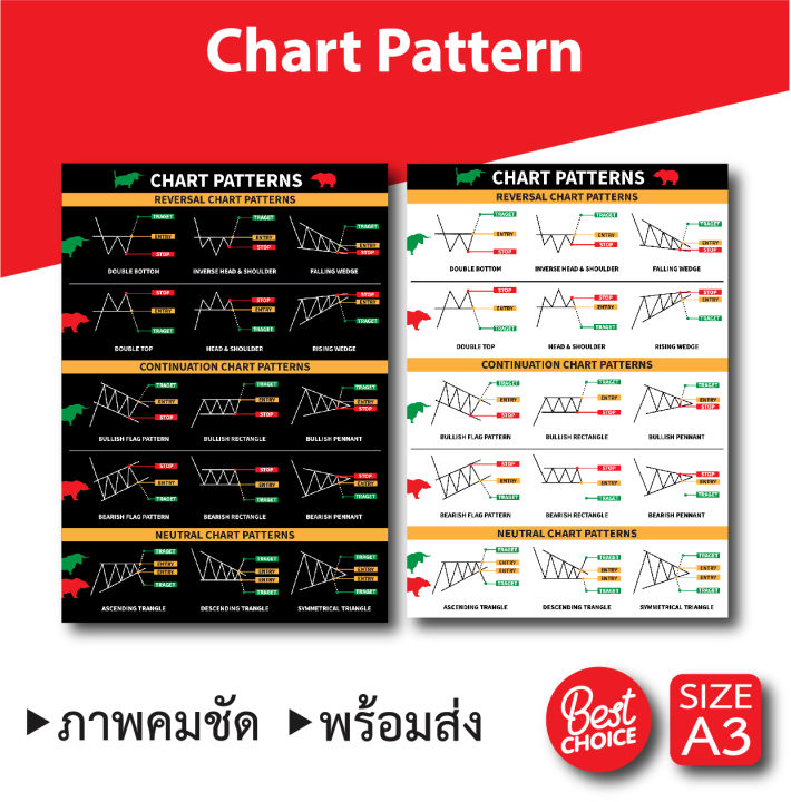 โปสเตอร์หุ้น ชาร์ตแพทเทิร์น Chart Pattern กราฟเทคนิค หุ้น หนังสือหุ้น ...