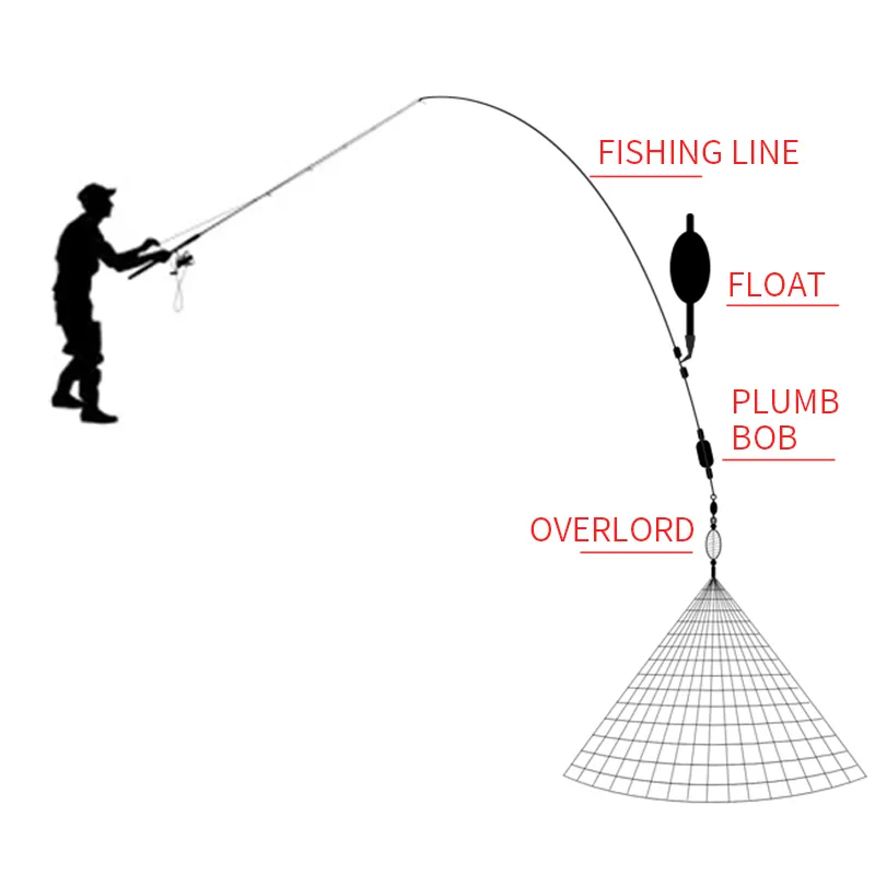 copper spring shoal fishing net 4pcs with Luminous Beads Durable Fish Tools Accessories for Night Fishing Wharf (8#1.57" x 1.57") : Sports & Outdoors Great net for fishing Portable Fishing Net Trap Bead