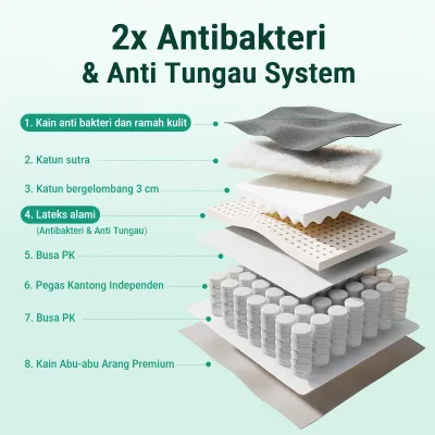 MossWood Guard G2 Kasur Latex 2x Antibakteri Antitungau Dapat Bernapas Mattress Pocket Spring Bed 23cm Free Bantal Garansi 30