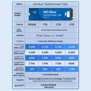 Western Data SSD M.2 PCIe4.0 for Notebook Desktop SSD 1T 2T SN5000