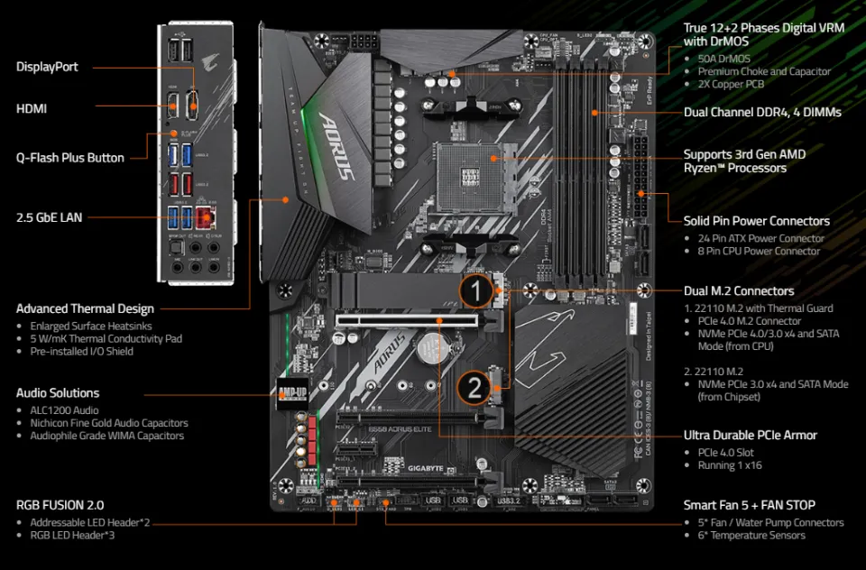 COMBO SET] GIGABYTE B550 AORUS ELITE MOTHERBOARD AMD RYZEN