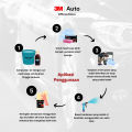 3M Auto Sabun Cuci Mobil Kapasitas 450 ML Gold Series Car Wash Soap Motor shampoo - 3 Botol. 
