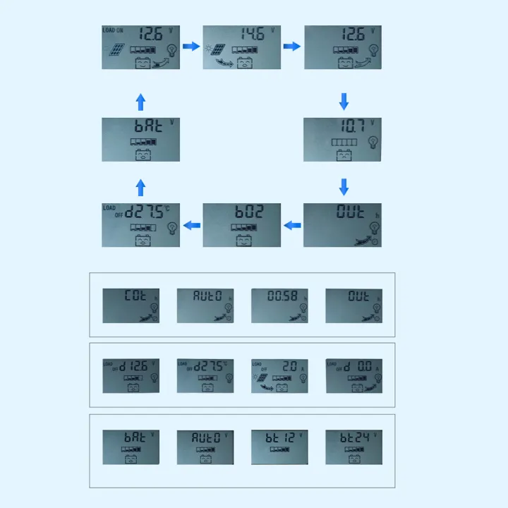 cài đặt trình soạn thảo code dev c++ |... NANWEI Bộ Điều Khiển Sạc Năng Lượng Mặt Trời 100A MPPT Bộ Điều Khiển ...