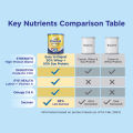 Nestlé ® Enercal® Complete Milk Formula Powder 850g - Adult Complete Nutrition Powder Bundle of 2. 