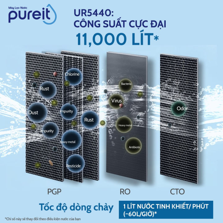 [LẮP ĐẶT 0Đ | BẢO HÀNH 12 THÁNG] Máy lọc nước Pureit Delica UR5440 Âm ...