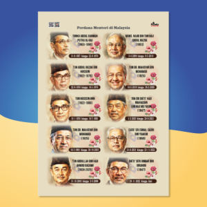 [MUST BUY] NEW STICKER MERDEKA SAIZ A5 PELEKAT PATRIOTIK Hiasan Buku Skrap Projek Sejarah Deko Kelas Bilik Darjah Payung Papan Kenyataan Jalur Gemilang Pelbagai Kaum Perdana Menteri Pertandingan Bulan Merdeka Minggu Hari Kebangsaan