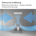 [Bundle set] Dyson Clean+Wash Hygiene และ Dyson Cool CF1 Fan AM12 ชุดเซต ไดสัน. 