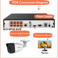 Hikvision IP Camera 2MP HD IR Night Vision Motion Detection Waterproof CCTV Kit Complete CCTV Package 8 Channel. 
