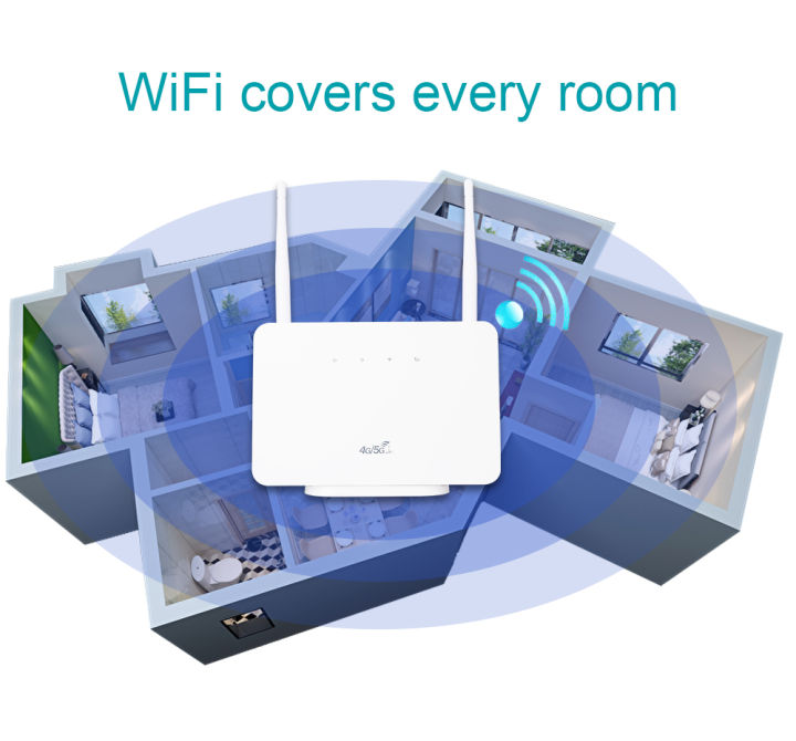 TIANJIE เราเตอร์ เร้าเตอร์ใส่ซิม 4G Routers ตัวปล่อยสัญญาณ ตัวปล่อย ...