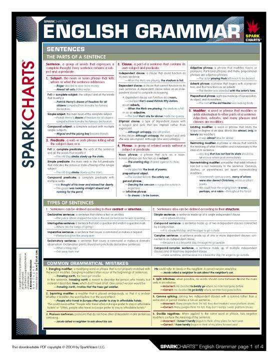 English Grammar (Cheat Sheet) | Laminated | Lazada PH