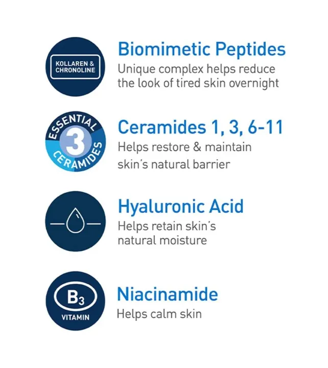 CeraVe%20Skin%20Renewing%20Night%20Facial%20Moisturiser%20Cream%2048g,%20Moisturising%20During%20Sleep,%20Suitable%20For%20All%20Skin%20Types,%20Niacinamide%20+%20Hyaluronic%20Acid%20+%20Biomimetic%20Peptides%20Complex%20+%203%20Essential%20Ceramides%20%E0%B8%84%E0%B8%A3%E0%B8%B5%E0%B8%A1%E0%B8%9A%E0%B8%B3%E0%B8%A3%E0%B8%B8%E0%B8%87%E0%B8%9C%E0%B8%B4%E0%B8%A7%E0%B8%AB%E0%B8%99%E0%B9%89%E0%B8%B2%20-%20Image%204