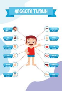Poster Edukasi Anak Pendidikan Paud TK SD Huruf Alfabet Hijaiyah Angka Hewan & Rumus