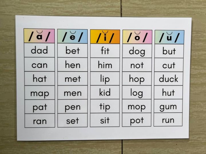 Educational learning materials for kids Laminated A4 Size Chart VOWELS ...