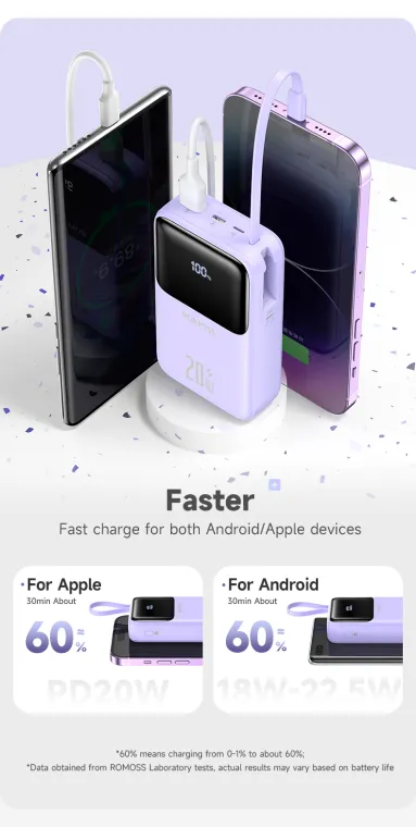 Romoss PFC20 20000mAh Powerbank 20W/22.5W QC3.0 Fast Charging with Built-in Cable 3 Output 2 Input LED Display Portable Power bank