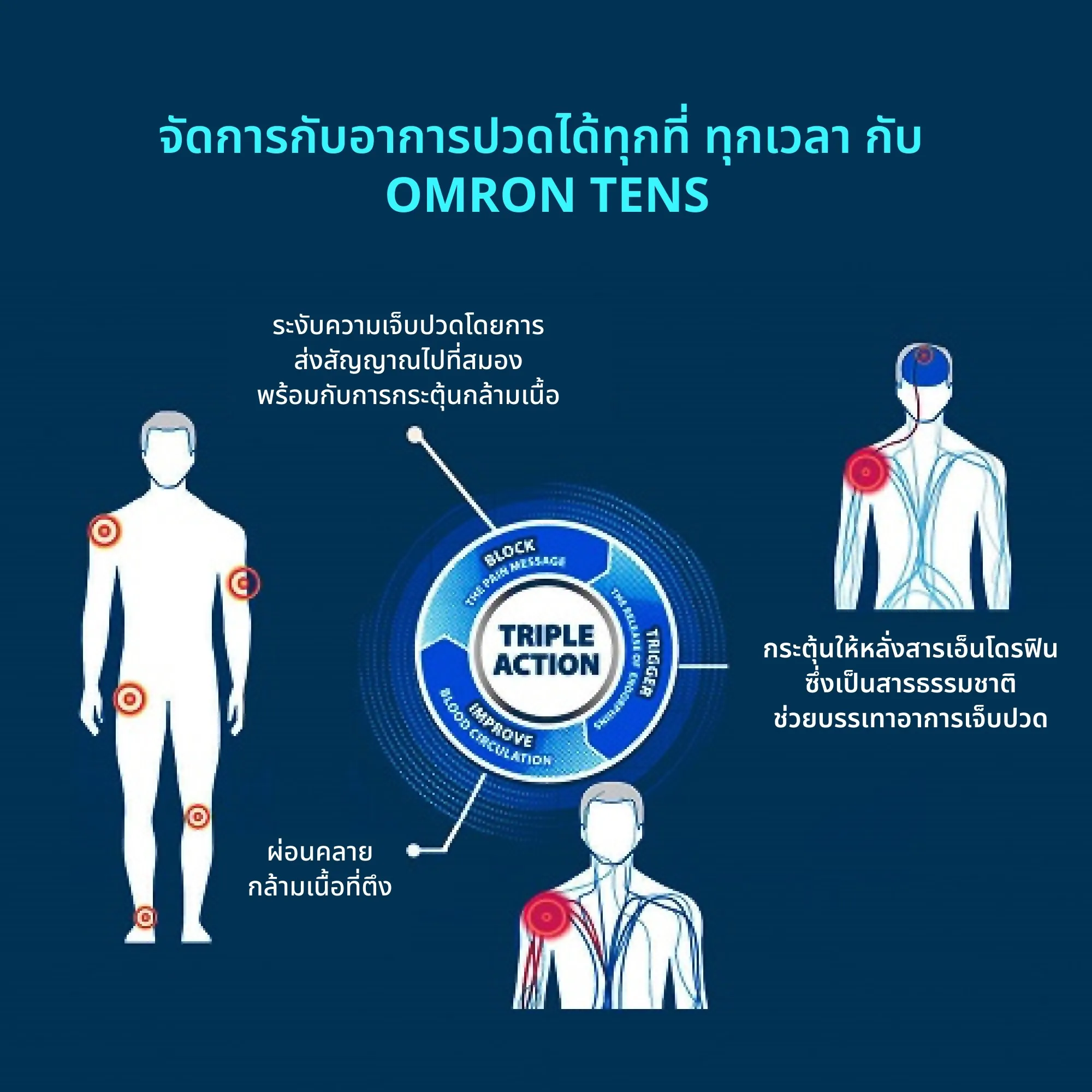 Omron เครื่องนวดไฟฟ้า HV-F013 รับประกัน 2 ปี TENS (Nerve Stimulator)