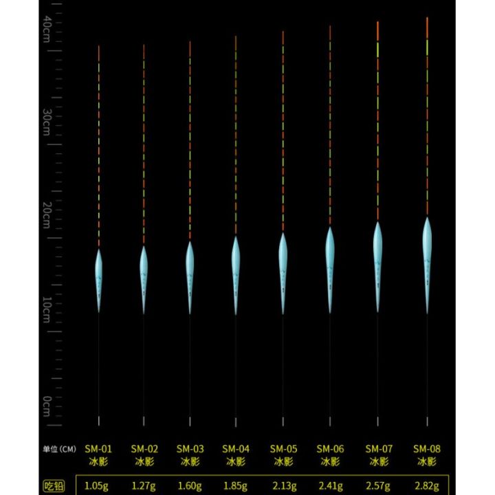 Phao câu đài nano chuyên câu cá nhát cá rô phi cao cấp