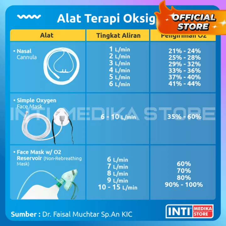 GEA%20-%20Oxygen%20Mask%20Child%20/%20Masker%20Oksigen%20Anak%20-%20Image%204