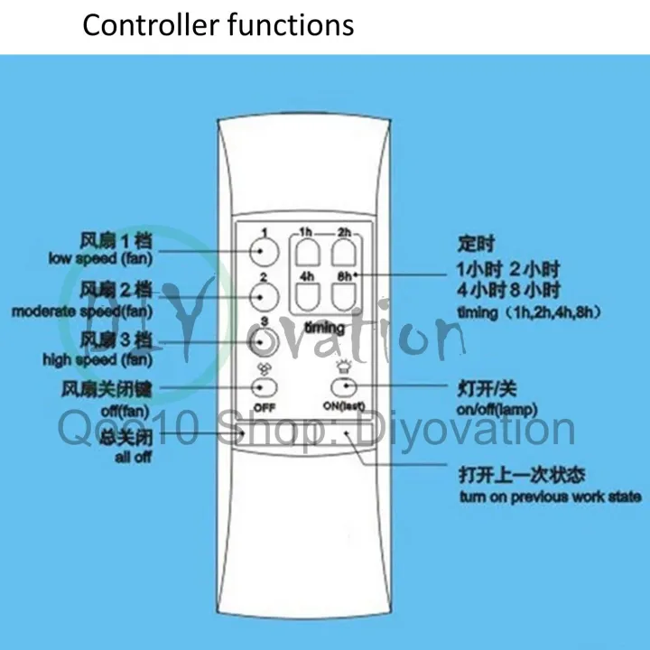 [AC FAN] Universal ceiling fan remote control/Posco Peak DIY remote ...