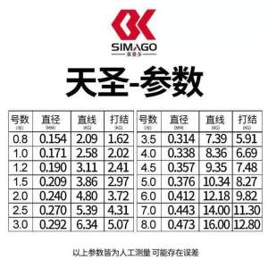 Cước Câu Cá Shimano (100m) Hàng Chính Hãng - Kho Đồ Câu Văn Chương