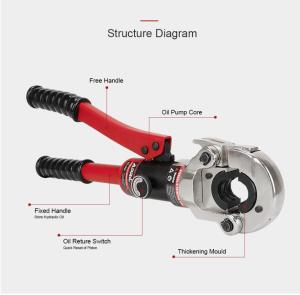 New April Warehouse Hydraulic Pex pipe Crimping Tools for PexStainless Steel and Copper Pipe with THUVMVAU jaws hand tools Good Quality 2023