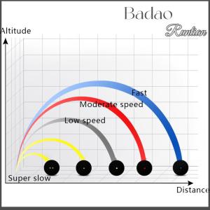 Badao ลูกยางสควอชแบบมืออาชีพสำหรับไม้สควอชลูกจุดสีแดงสีน้ำเงินความเร็วสูงสำหรับผู้เริ่มต้นหรืออุปกรณ์ฝึกซ้อม