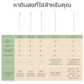 GOOJODOQ GD13 วางมือบนจอได้ มีเเม่เหล็ก ปากกาไอแพด สำหรับ  Air5 Air4/3 Pro11 2022 ปากกาสไตลัส ปากกาทัชสกรีน ปากกาวาดภาพ พร้อมการจับคู่และการชาร์จแบบไร้สายสำหรับ. 