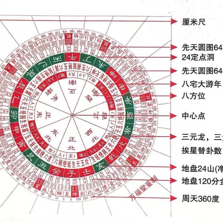 高精度立极尺透明二十四山尺风水罗盘48孔风水尺八宅户型布局High