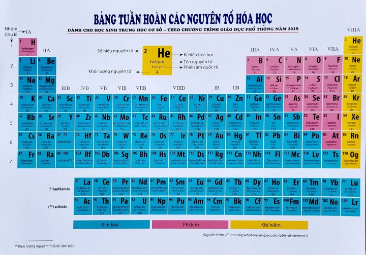 Bảng tuần hoàn các nguyên tố hóa học - THCS (bán kèm 1 vở kẻ ngang 200 ...