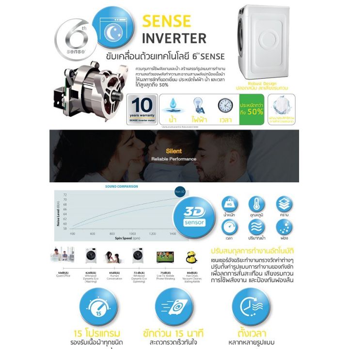 %E0%B9%80%E0%B8%84%E0%B8%A3%E0%B8%B7%E0%B9%88%E0%B8%AD%E0%B8%87%E0%B8%8B%E0%B8%B1%E0%B8%81%E0%B8%9C%E0%B9%89%E0%B8%B2%E0%B8%9D%E0%B8%B2%E0%B8%AB%E0%B8%99%E0%B9%89%E0%B8%B2%20(10.5%20%E0%B8%81%E0%B8%81.)%20Whirlpool%20%E0%B8%A3%E0%B8%B8%E0%B9%88%E0%B8%99%20Radiant%20WFRB1054AJW%20TH%20%20+%20%E0%B8%9F%E0%B8%A3%E0%B8%B5%E0%B8%82%E0%B8%B2%E0%B8%95%E0%B8%B1%E0%B9%89%E0%B8%87%20%E0%B8%A3%E0%B8%B1%E0%B8%9A%E0%B8%9B%E0%B8%A3%E0%B8%B0%E0%B8%81%E0%B8%B1%E0%B8%99%2010%20%E0%B8%9B%E0%B8%B5%20-%20Image%207