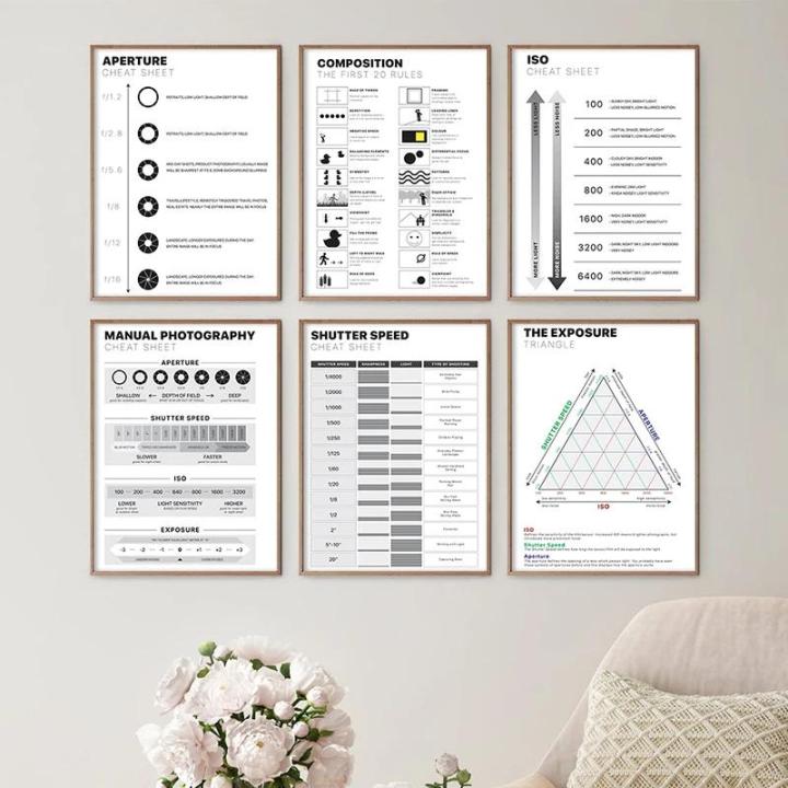 Photography Cheat Sheet Poster | Basic Manual Mode Reference Chart ...