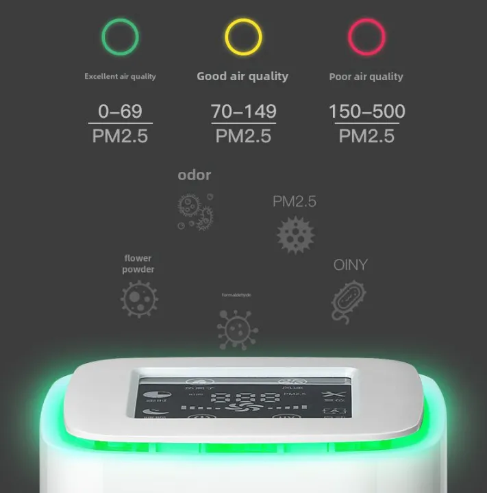 17b3%C2%A0Desktop%20Home%20Air%20Cleaner%20Office%20e%20and%20Odor%20Removal%20Negative%20Ion%20Digital%20Display%20Clearing%20hine%204K7T2%20-%20Image%202