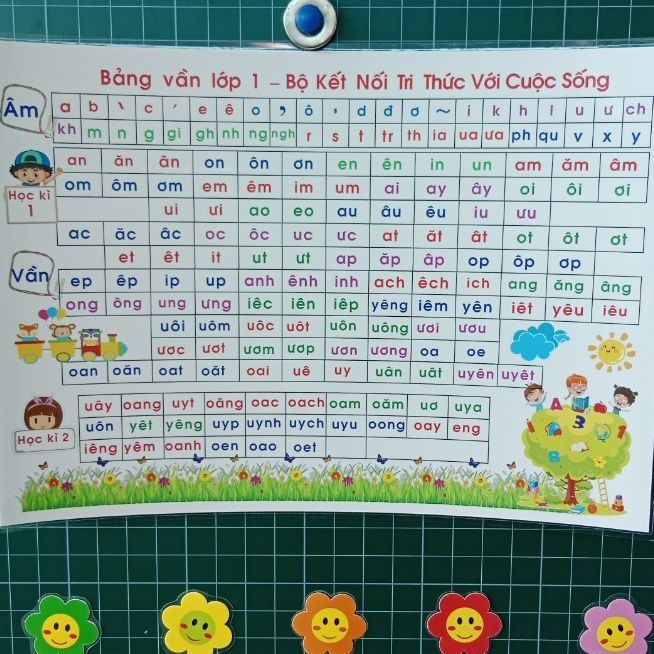 [BỘ KẾT NỐI TRI THỨC A3] - Bảng Âm Vần Lớp 1 A3 - Đồ dùng hỗ trợ dạy ...