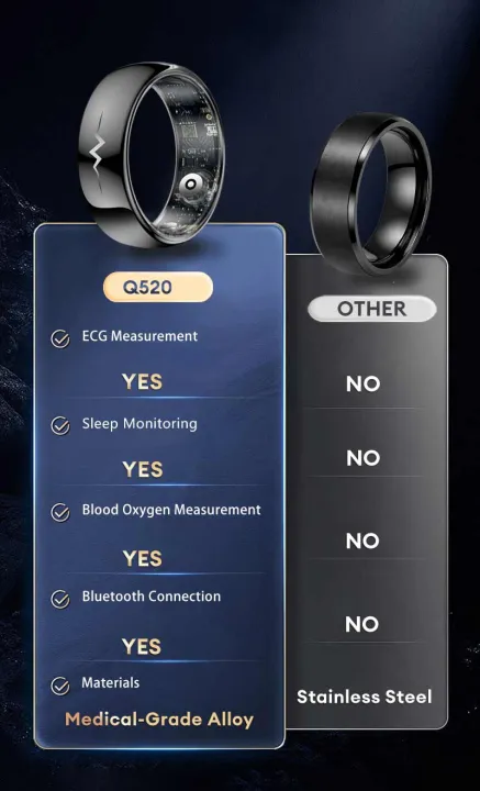 NORTH%20EDGE%20AI%20Health%20Analysis%20ECG%20Monitoring%20Smart%20Ring%20Blood%20pressure%20Blood%20oxygen%20Temperature%2024-hour%20Health%20Monitoring%20Sleep%20Monitoring%20Work%20On%20Android%20IOS%20Systems%20Q520%20-%20Image%203