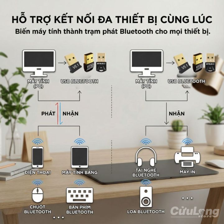 USB%20Bluetooth%206.0%20EDR%20Dongle%20Cho%20PC%20M%C3%A1y%20T%C3%ADnh%20Laptop%20K%E1%BA%BFt%20N%E1%BB%91i%20Tai%20Nghe%20Loa%20Tay%20C%E1%BA%A7m%20Chu%E1%BB%99t%20B%C3%A0n%20Ph%C3%ADm%20-%20Image%205