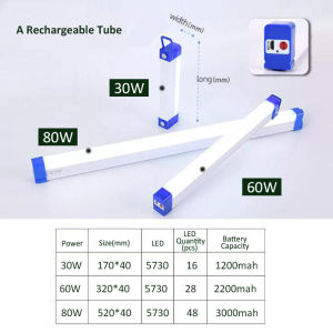 COD 🔥 หลอดไฟLED ไฟฉุกเฉิน 3โหมด พกพา 100W/80W/60W/30W ชาร์จ USB เซิร์ฟเวอร์ สำหรับการดำเนินชาร์จ ตั้งแคมป์ ไฟฉุกเฉิน หลอดไฟแขวน กรุงเทพ