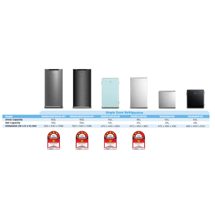 [LOWEST PRICE IN SARAWAK] MIDEA SINGLE DOOR REFRIGERATOR & MINI BAR 163L/110L/95L/50L