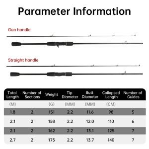 APEXTIDE Fishing Rod Set Fishing Reel Rod Set Fishing Rod Set Original Fishing Accessories