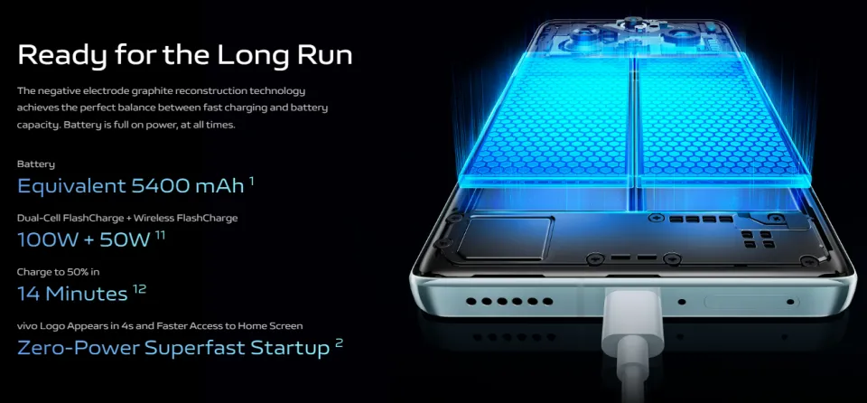 【ベア】Vivo X100 Pro （V2309） Amazon | 【SIMフリー】Vivo X100 Pro 5G V2309 Dual Sim 512GB