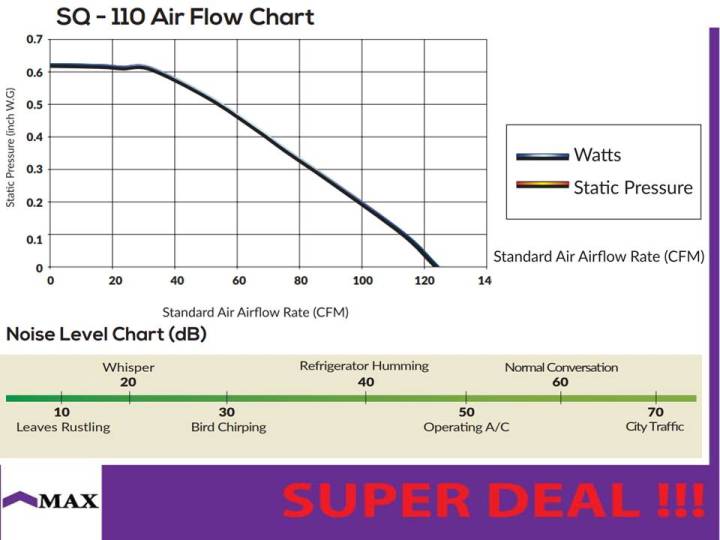 AireGard%20SQ-110-D2%20Exhaust%20Fan%20Ventilator%20Super%20Quiet%20Series%20SQ110D2%20SQ110%20-%20Image%204