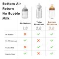 Dr.isla Anti-colic baby bottle Dot Bayi Botol Glass 160ml dan 240ml Anti Kolik Botol Wide Neck Newborn BPA Free AVGB16 botol susu bayi 6 12 bulan dot botol susu Botol bayi tahan suhu tinggi Botol Susu Bayi Newborn. 