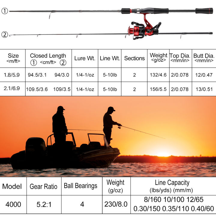 Fishing Rod Complete Set 【Fast delivery】Fishing Rod Set Full Set 1.8m 2.1m Fishing Rod Complete ...