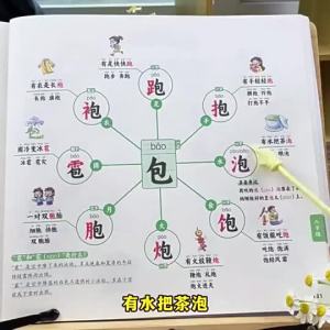 【Ship in 24H】正版思维导图 速记汉字 小学通用 提前储备文化知识 学习快人一步 识字 华文 华语 思維 導圖 象形识字