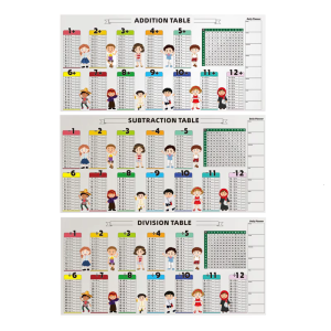 Addition Learning Table Chart 85x40cm Erasable PVC Addition Table For Students Math Teaching Aid Includes Erasable Pens