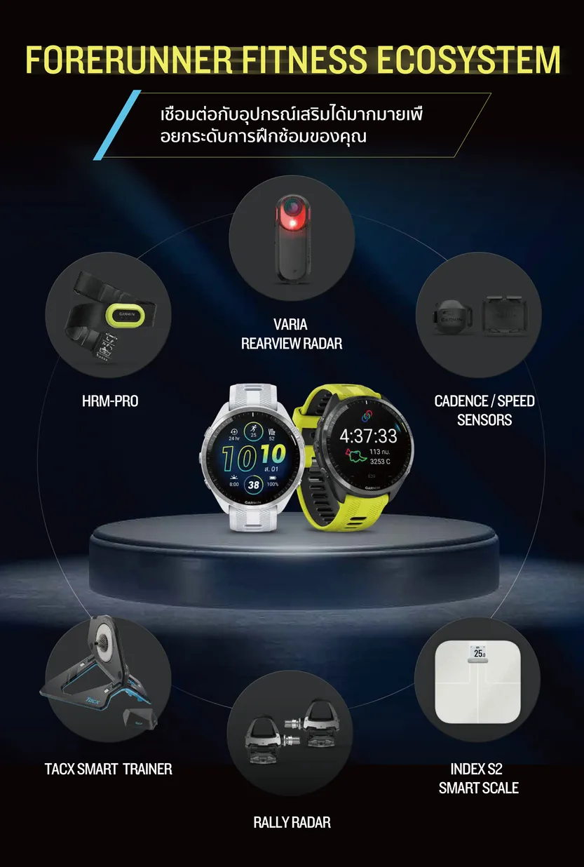 Garmin Forerunner 965 series นาฬิกาสมาร์ทวอทช์ รับประกันศูนย์ไทย 2 ปี