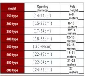 High-Quality Iron Pole Fastener for Climbing - Electrician Tree Climbing Pole Fastener