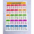 Reading, Dolch, Silent Words, Abakada, Beginning Blends, Word Families, CVC, Sight Words Laminated Educational Charts for Kids (A4-size) preschool kindergarten words. 