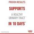 Royal Canin Urinary Care (0.4kg) Dry Makanan Kucing Dewasa - Feline Care Nutrition. 